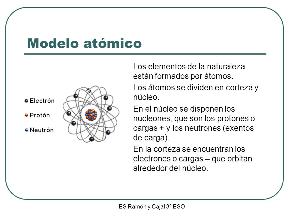 Modelo atómico