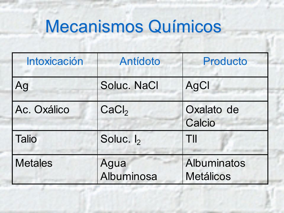 Mecanismos Químicos Intoxicación Antídoto Producto Ag Soluc. NaCl AgCl