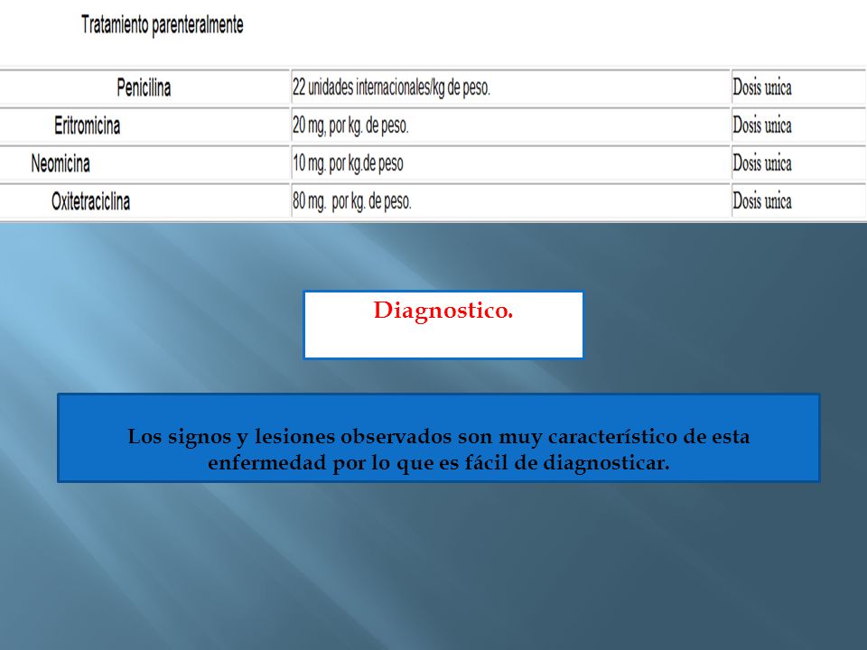 Diagnostico.