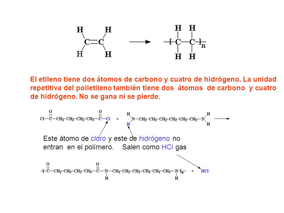 El etileno tiene dos átomos de carbono y cuatro de hidrógeno. La unidad