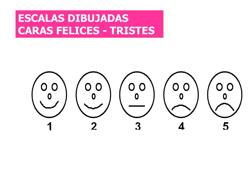 ESCALAS DIBUJADAS CARAS FELICES - TRISTES A B C D E