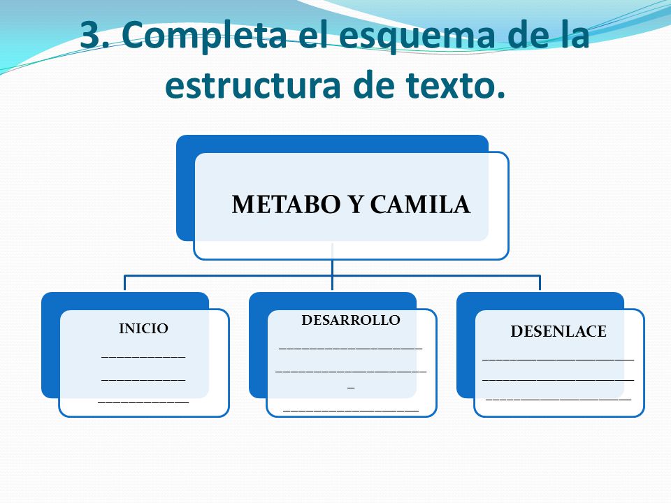 3. Completa el esquema de la estructura de texto.