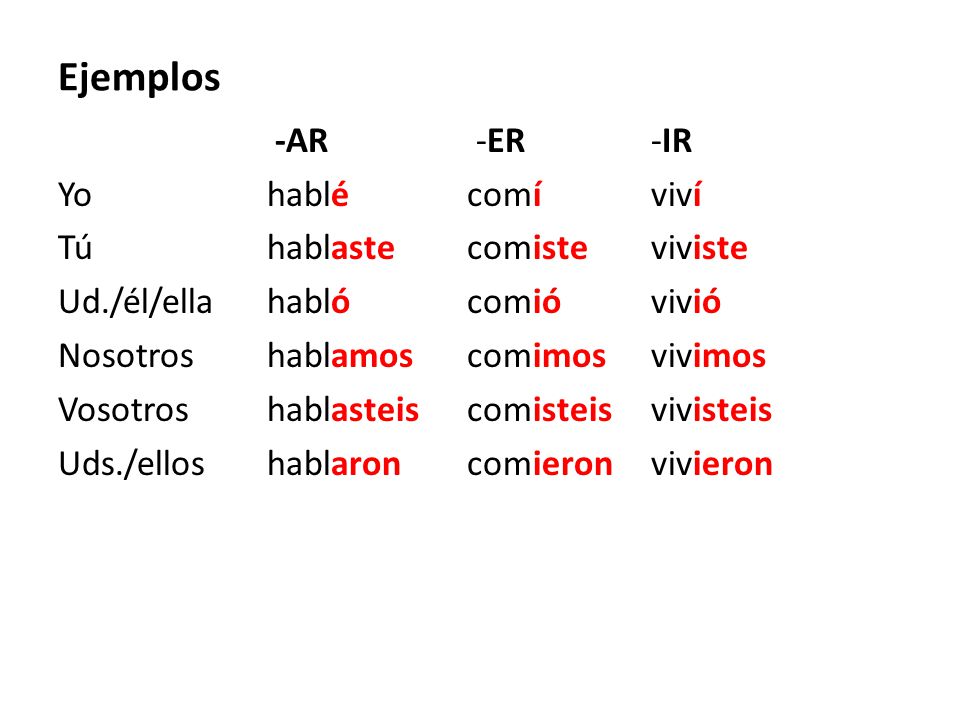 Ejemplos -AR -ER -IR Yo hablé comí viví Tú hablaste comiste viviste