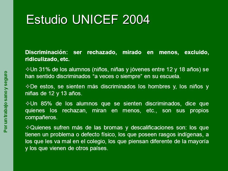 Estudio UNICEF 2004 Discriminación: ser rechazado, mirado en menos, excluido, ridiculizado, etc.