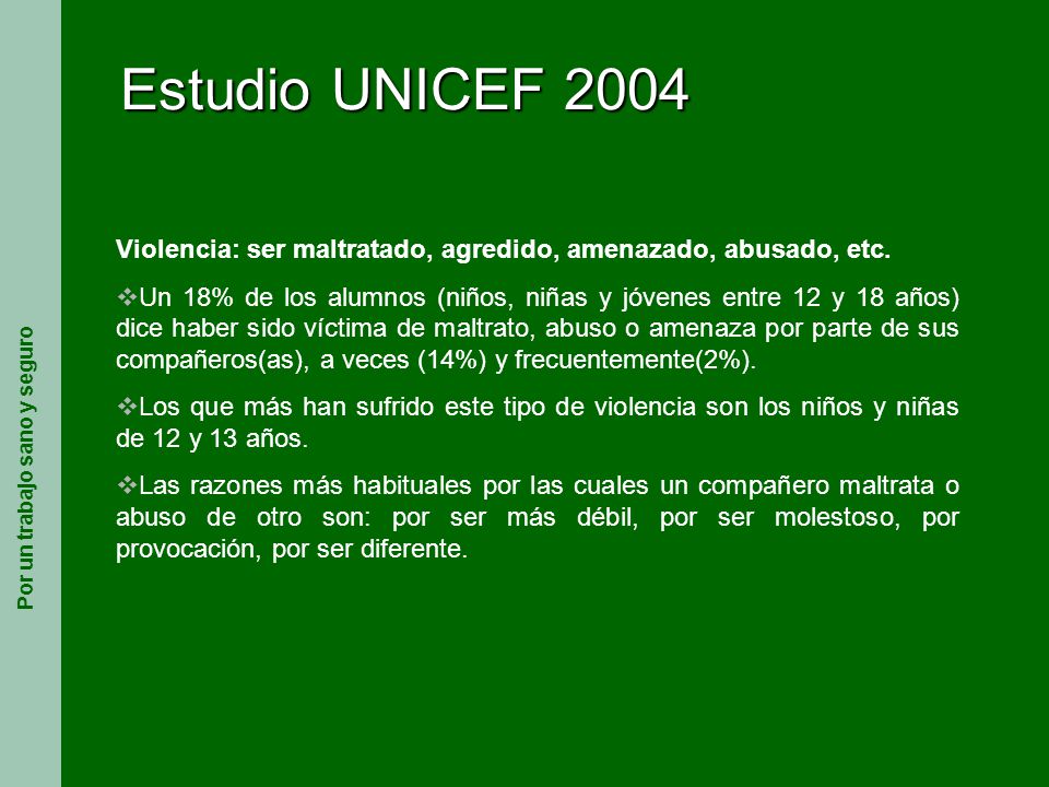 Estudio UNICEF 2004 Violencia: ser maltratado, agredido, amenazado, abusado, etc.