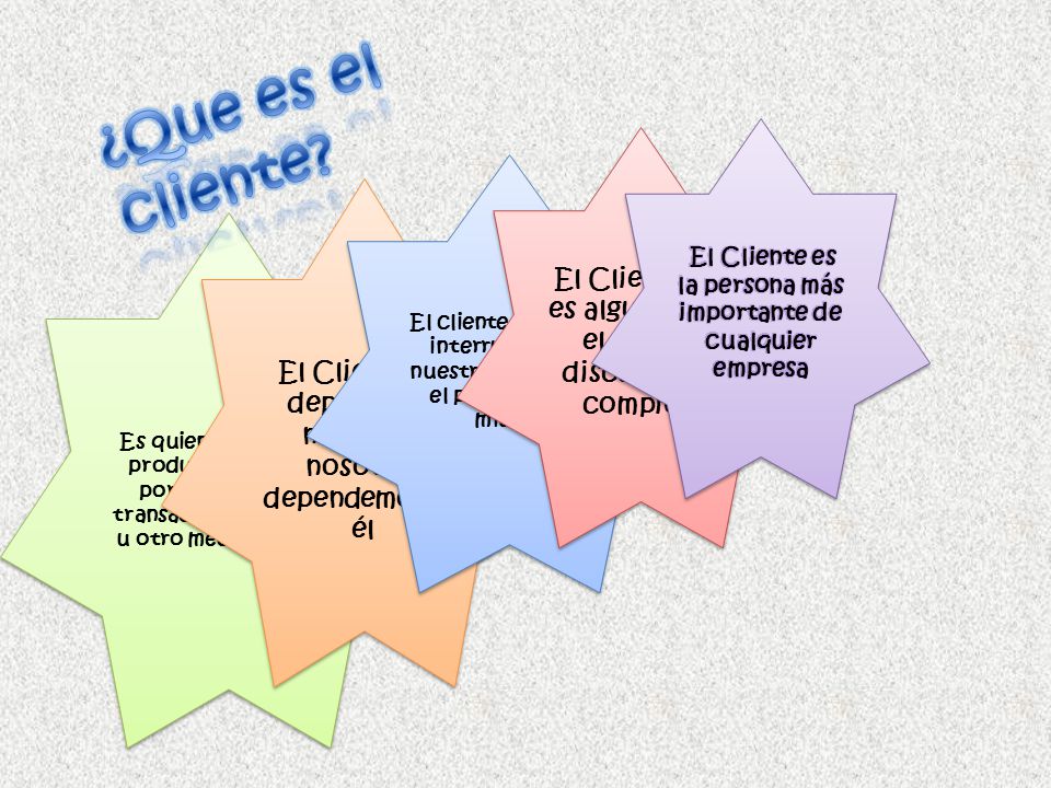 ¿Que es el cliente El Cliente es la persona más importante de cualquier empresa. El Cliente no es alguien con el que se discute o se compite.