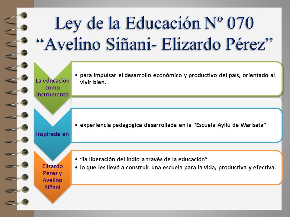 Ley de la Educación Nº 070 Avelino Siñani- Elizardo Pérez
