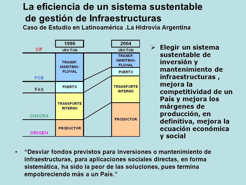 La eficiencia de un sistema sustentable de gestión de Infraestructuras Caso de Estudio en Latinoamérica .La Hidrovía Argentina