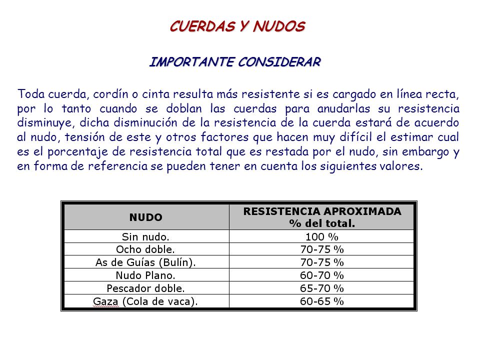 CUERDAS Y NUDOS IMPORTANTE CONSIDERAR