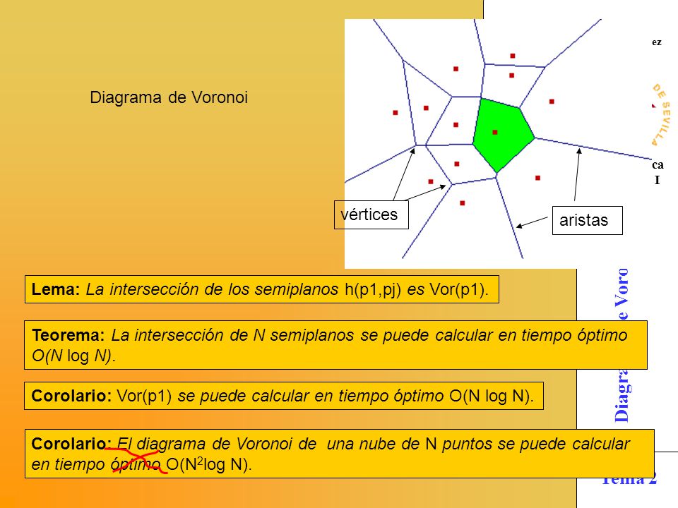Diagrama de Voronoi vértices. aristas. Lema: La intersección de los semiplanos h(p1,pj) es Vor(p1).