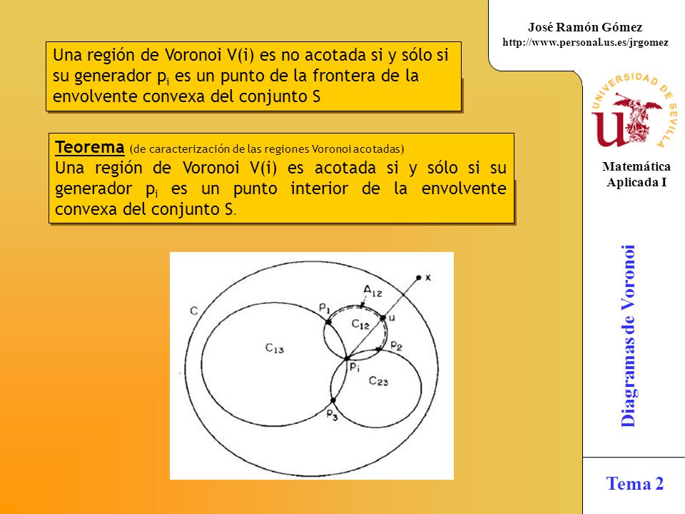 Una región de Voronoi V(i) es no acotada si y sólo si