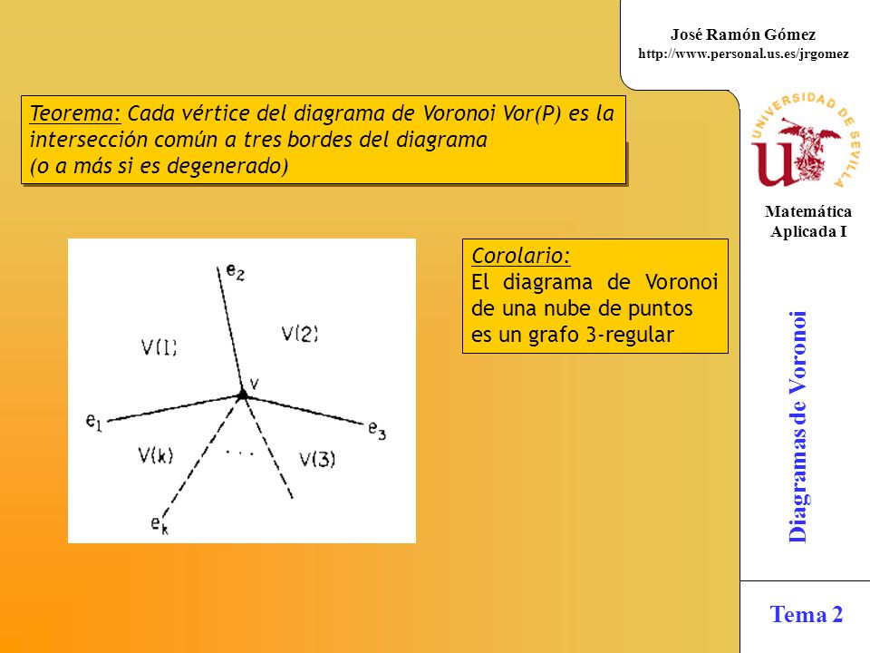 Teorema: Cada vértice del diagrama de Voronoi Vor(P) es la