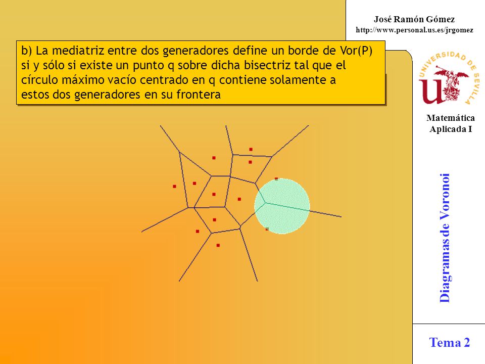 b) La mediatriz entre dos generadores define un borde de Vor(P)