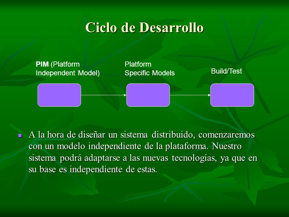 Ciclo de Desarrollo PIM (Platform Independent Model) Platform Specific Models. Build/Test.