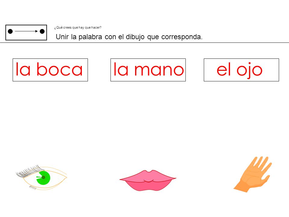 la boca la mano el ojo Unir la palabra con el dibujo que corresponda.