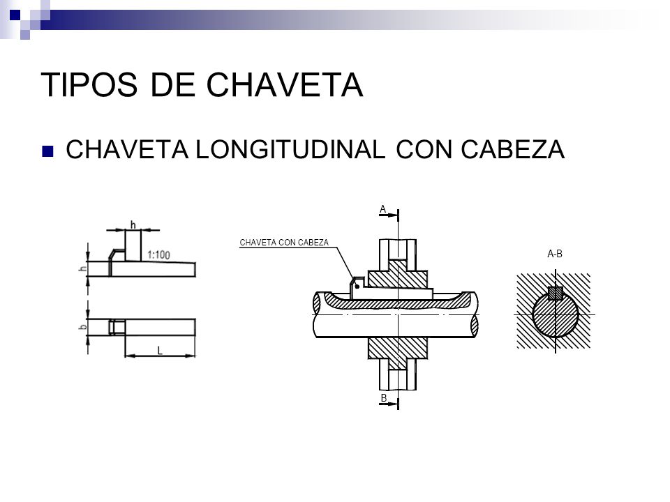 TIPOS DE CHAVETA CHAVETA LONGITUDINAL CON CABEZA