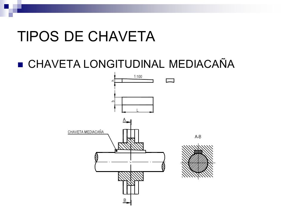 TIPOS DE CHAVETA CHAVETA LONGITUDINAL MEDIACAÑA