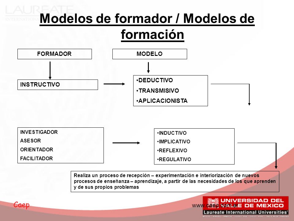 Modelos de formador / Modelos de formación