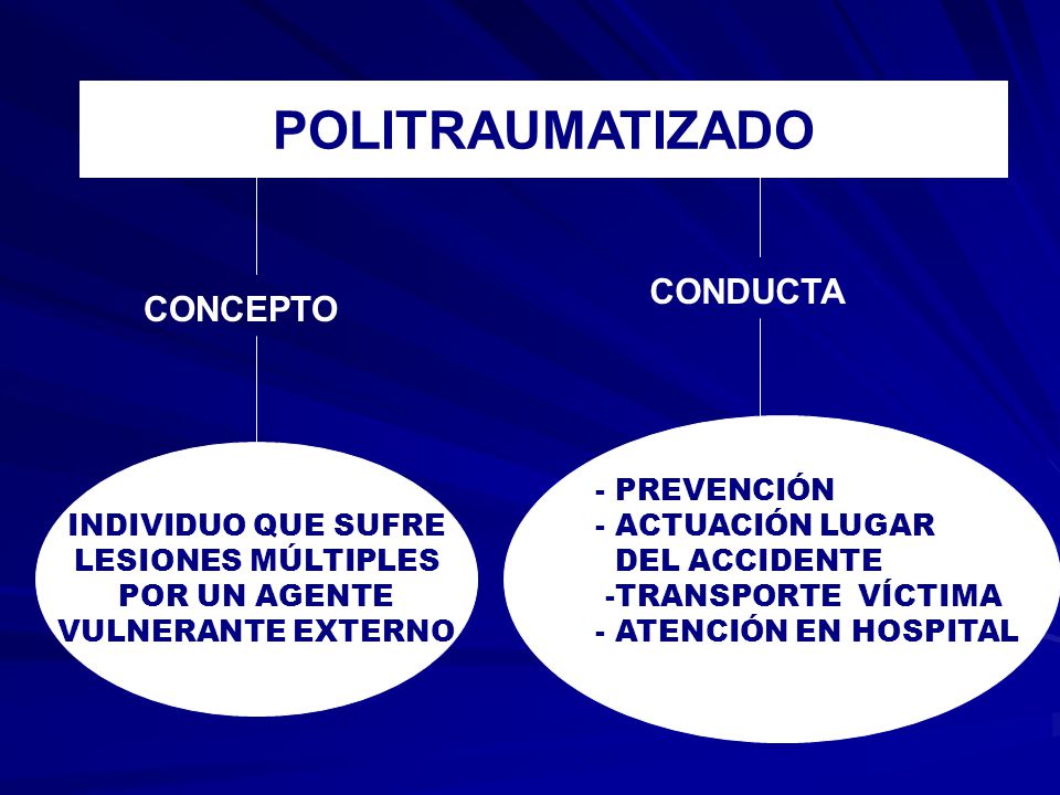 POLITRAUMATIZADO CONDUCTA CONCEPTO - PREVENCIÓN - ACTUACIÓN LUGAR