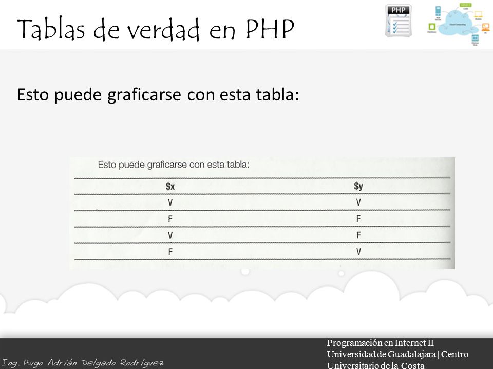 Tablas de verdad en PHP Esto puede graficarse con esta tabla: