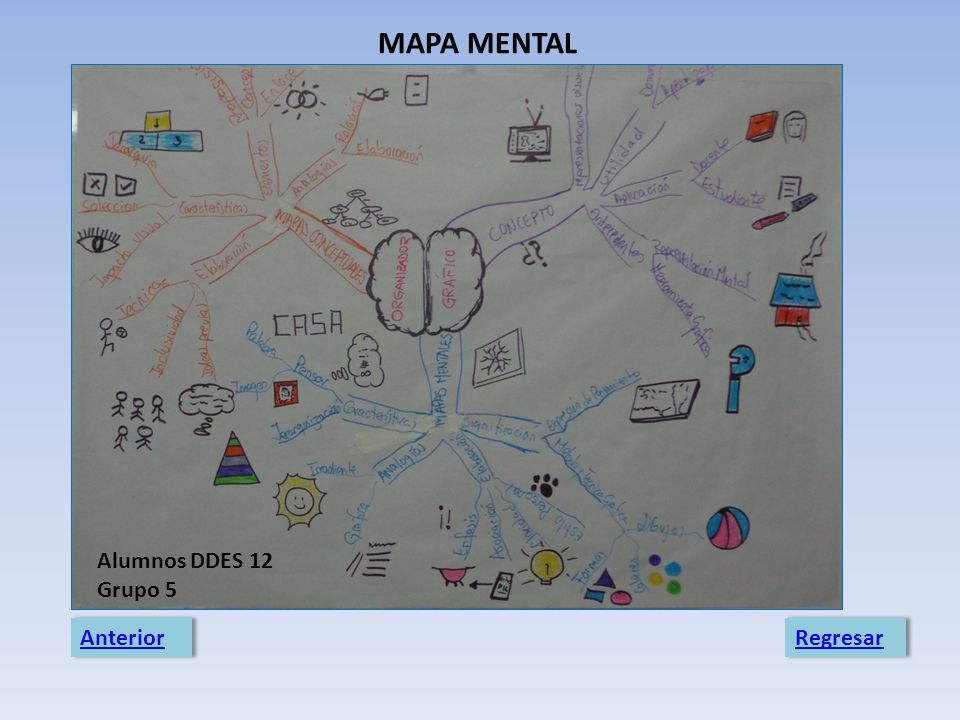MAPA MENTAL Alumnos DDES 12 Grupo 5 Anterior Regresar