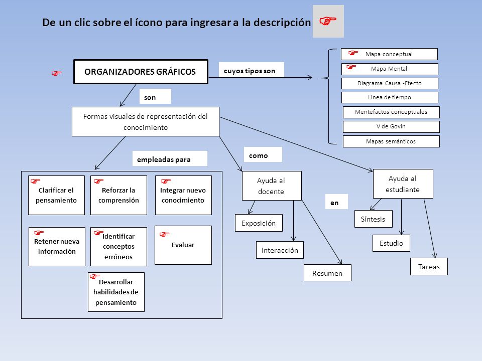  De un clic sobre el ícono para ingresar a la descripción      