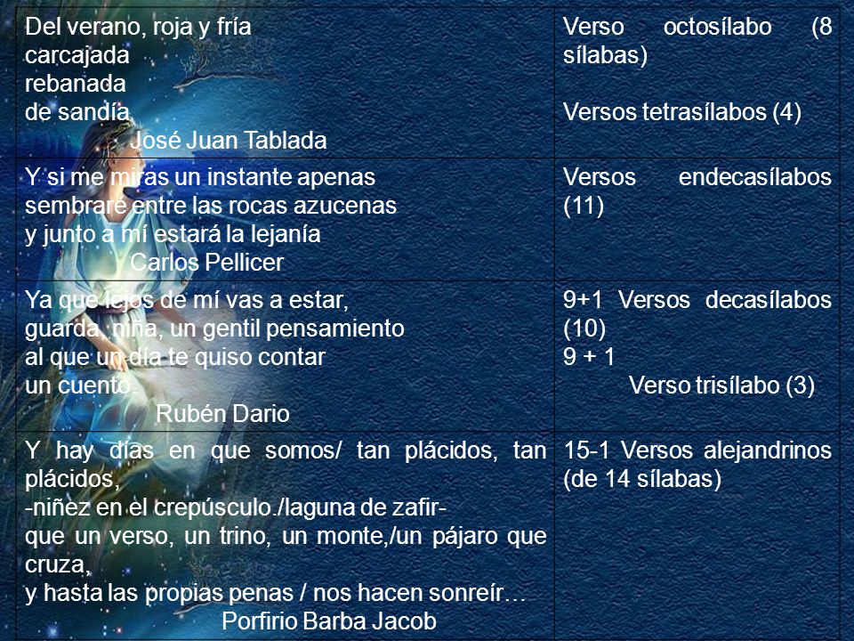 Del verano, roja y fría carcajada. rebanada. de sandía. José Juan Tablada. Verso octosílabo (8 sílabas)