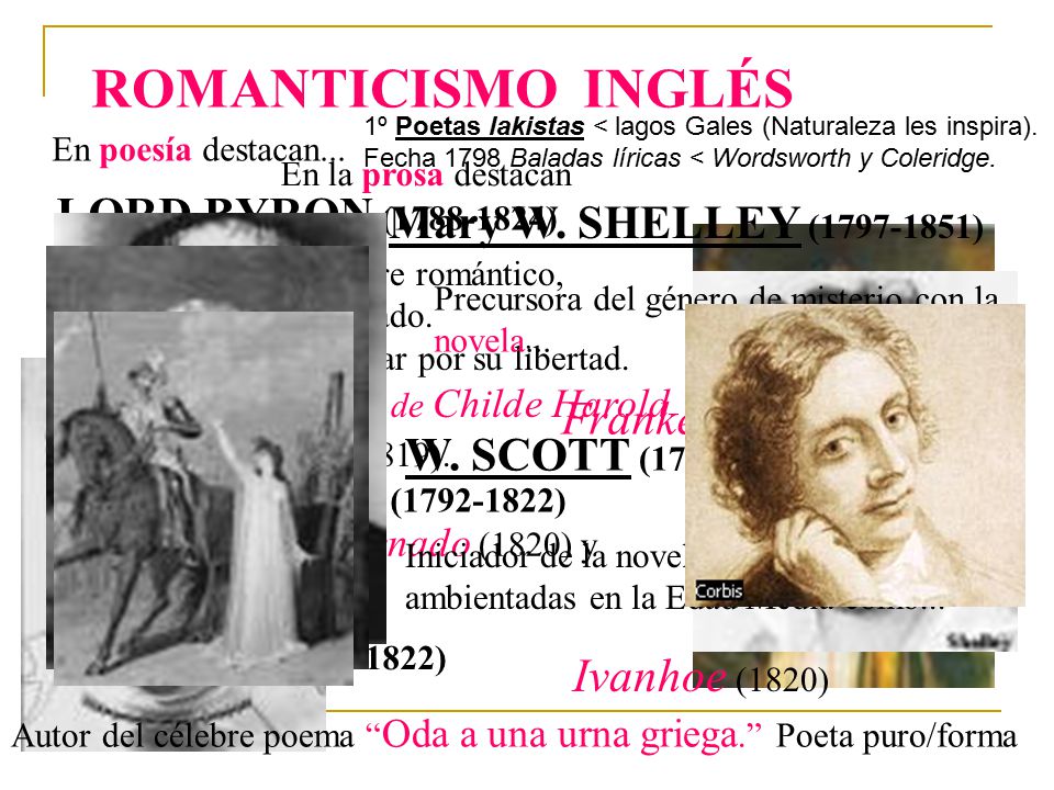 ROMANTICISMO INGLÉS LORD BYRON ( ) Mary W. SHELLEY ( )