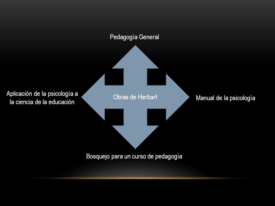 Aplicación de la psicología a la ciencia de la educación