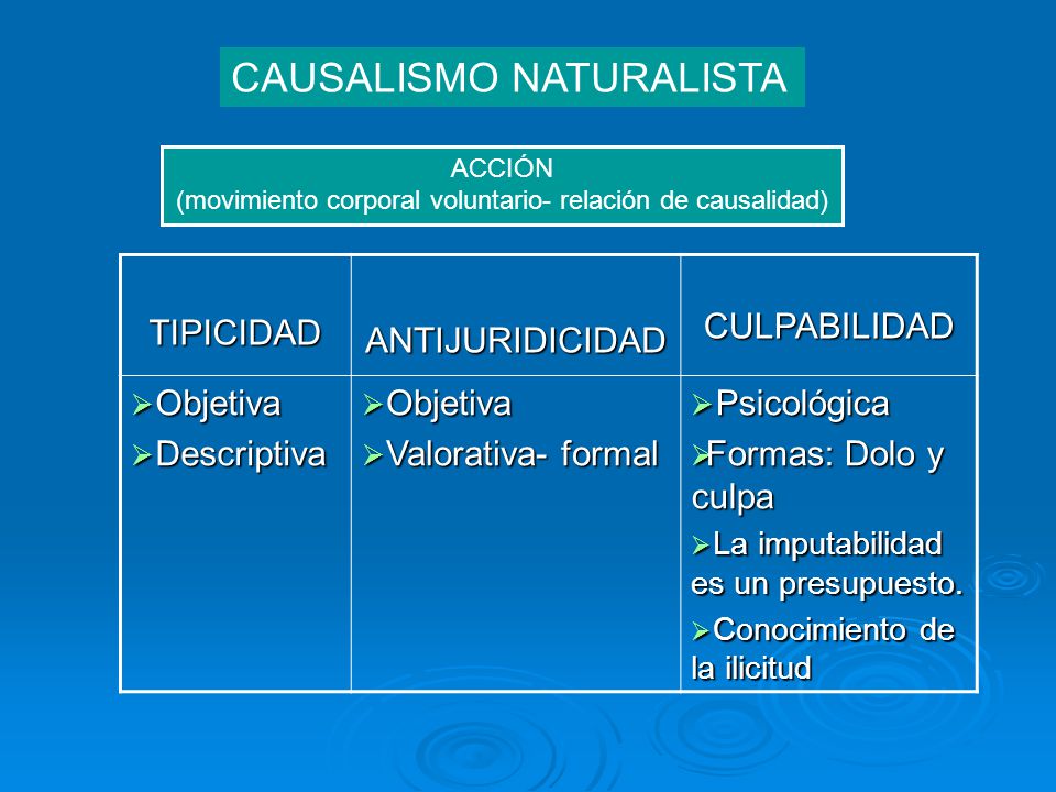 (movimiento corporal voluntario- relación de causalidad)