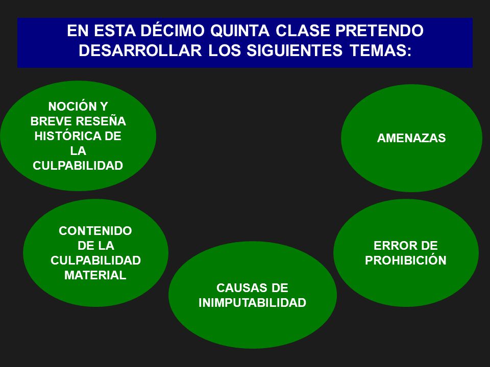 EN ESTA DÉCIMO QUINTA CLASE PRETENDO DESARROLLAR LOS SIGUIENTES TEMAS: