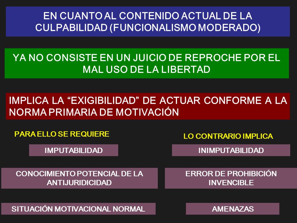YA NO CONSISTE EN UN JUICIO DE REPROCHE POR EL MAL USO DE LA LIBERTAD