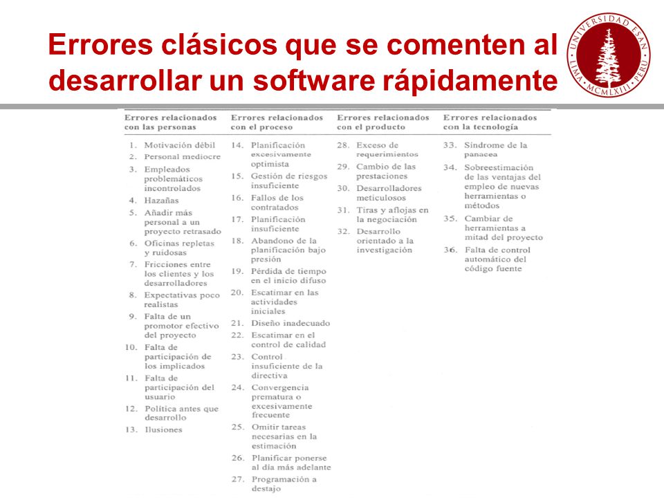 Errores clásicos que se comenten al desarrollar un software rápidamente