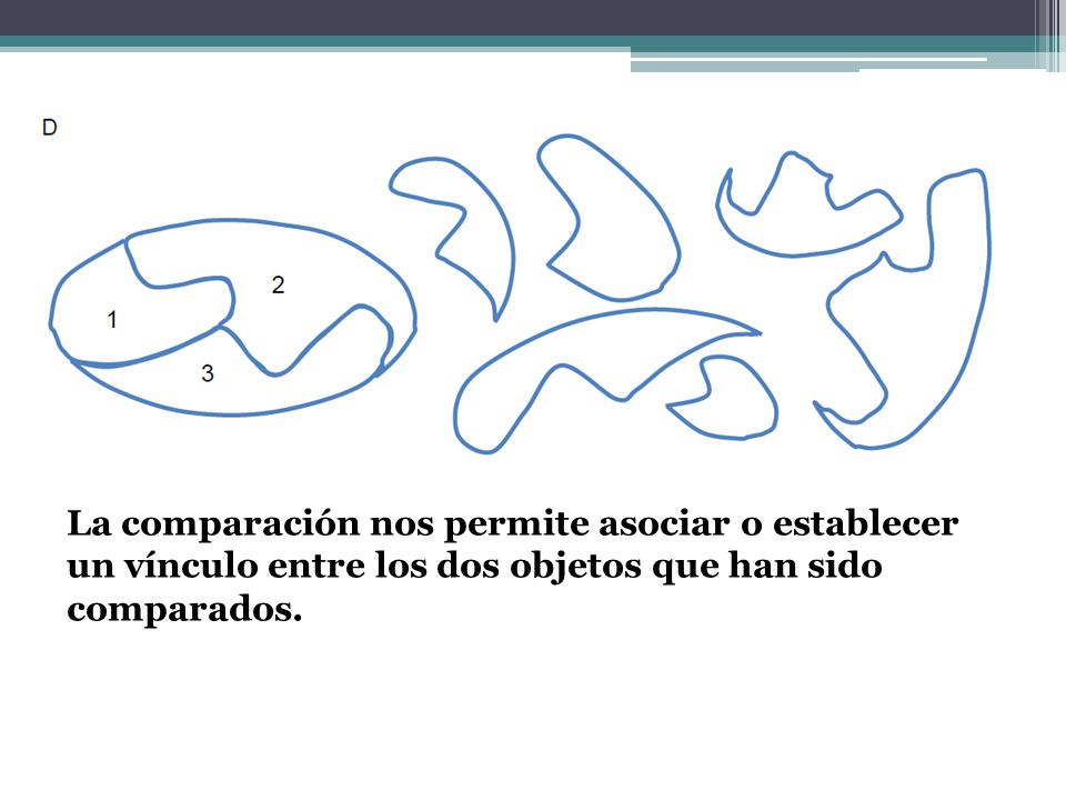 La comparación nos permite asociar o establecer un vínculo entre los dos objetos que han sido comparados.