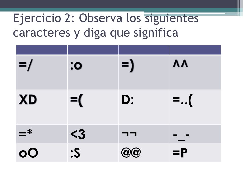Ejercicio 2: Observa los siguientes caracteres y diga que significa
