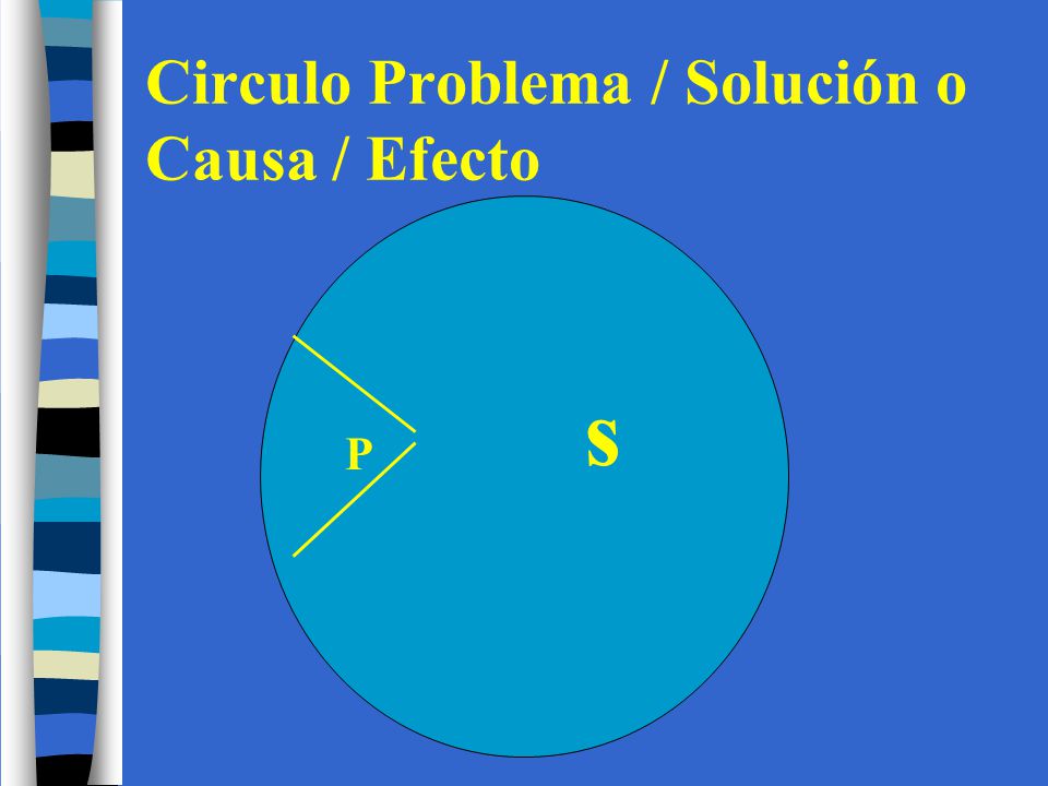 Circulo Problema / Solución o Causa / Efecto