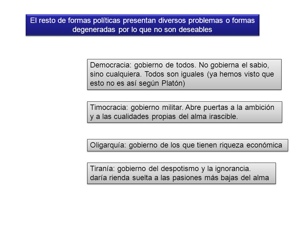 El resto de formas políticas presentan diversos problemas o formas
