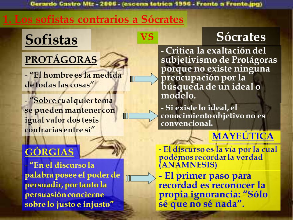 Sofistas Sócrates 1. Los sofistas contrarios a Sócrates VS PROTÁGORAS