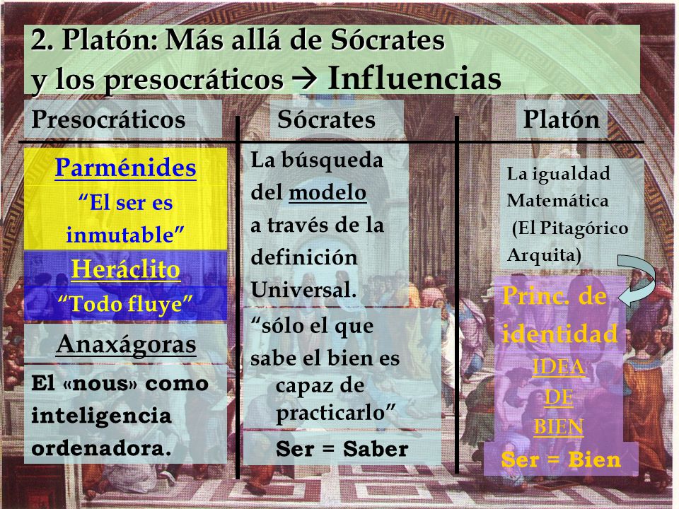 2. Platón: Más allá de Sócrates y los presocráticos  Influencias