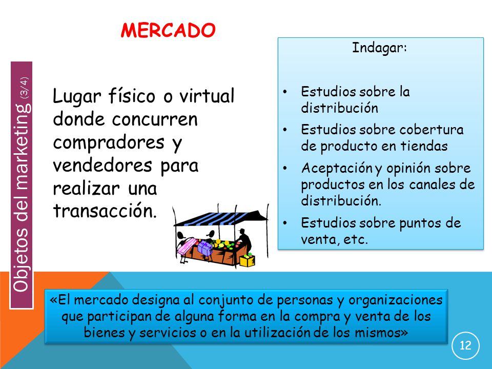 Objetos del marketing (3/4)