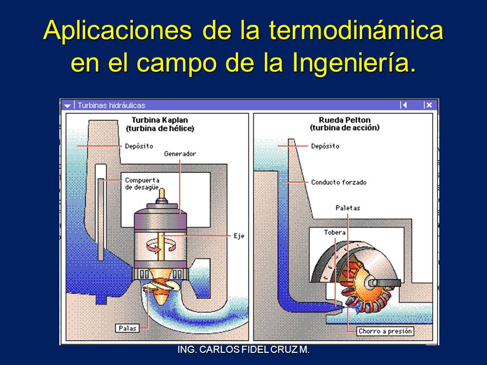 Aplicaciones de la termodinámica en el campo de la Ingeniería.