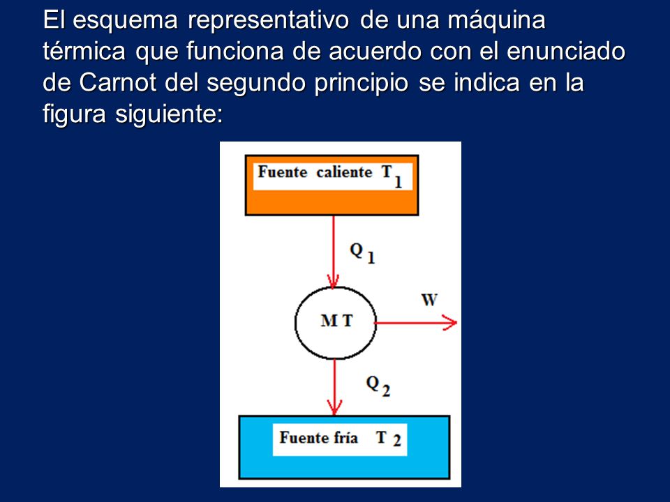 El esquema representativo de una máquina térmica que funciona de acuerdo con el enunciado de Carnot del segundo principio se indica en la figura siguiente: