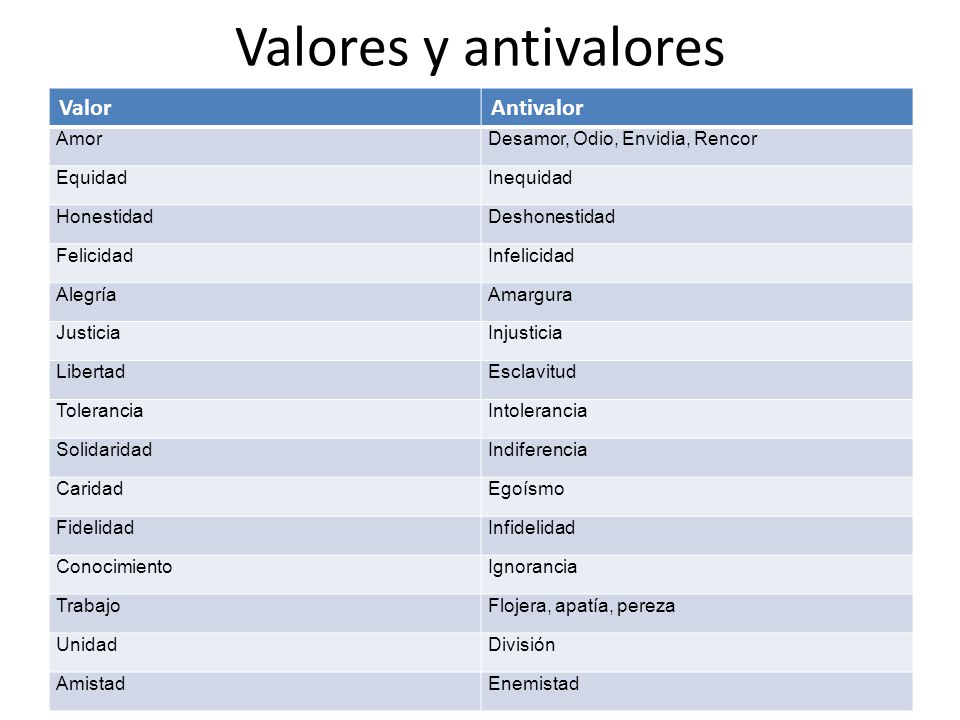 Valores y antivalores Valor Antivalor Amor