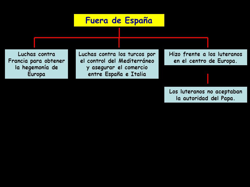 Fuera de España Luchas contra Francia para obtener la hegemonía de Europa.