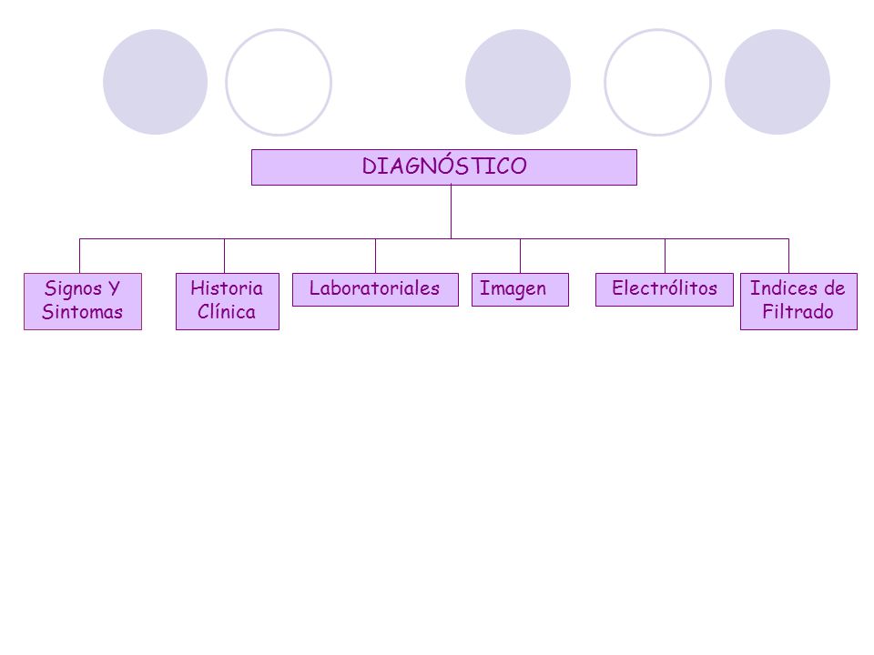 DIAGNÓSTICO Signos Y Sintomas Historia Clínica Laboratoriales Imagen