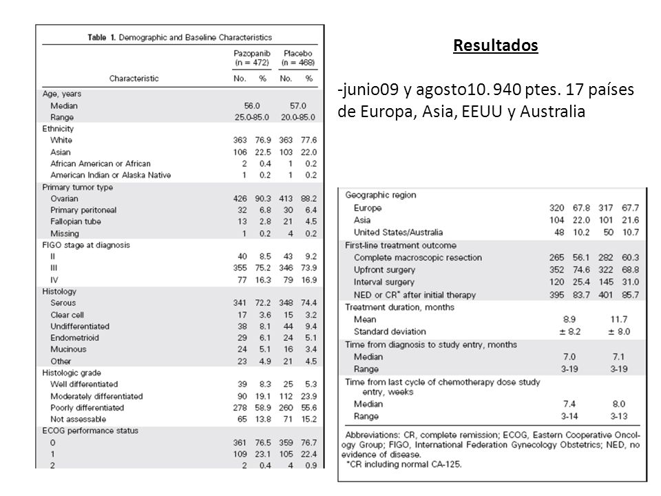 Resultados -junio09 y agosto ptes. 17 países de Europa, Asia, EEUU y Australia