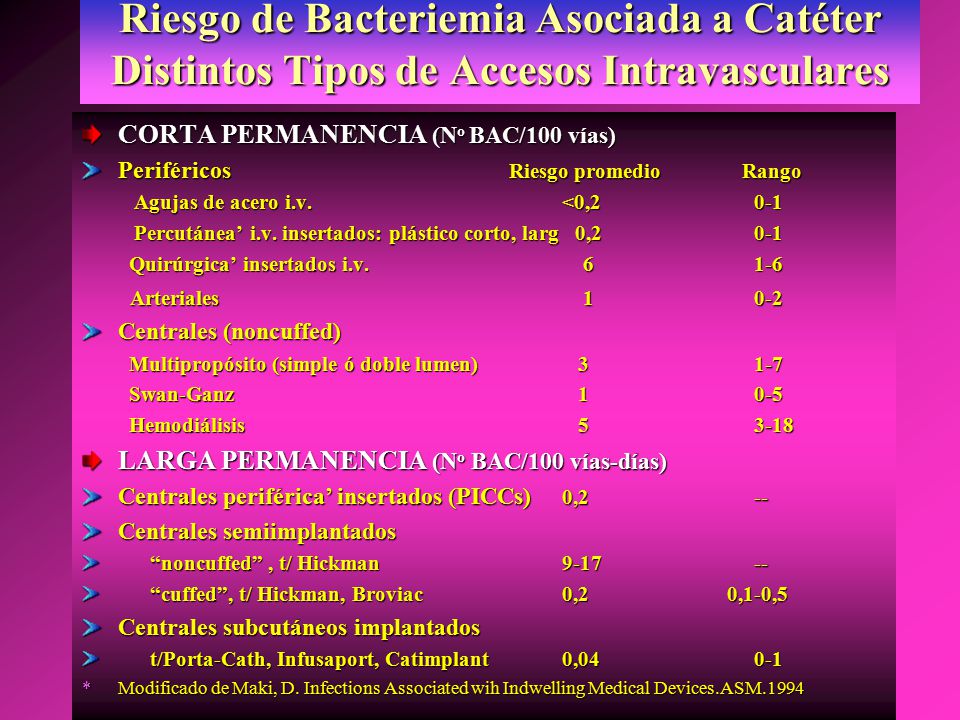 Riesgo de Bacteriemia Asociada a Catéter Distintos Tipos de Accesos Intravasculares