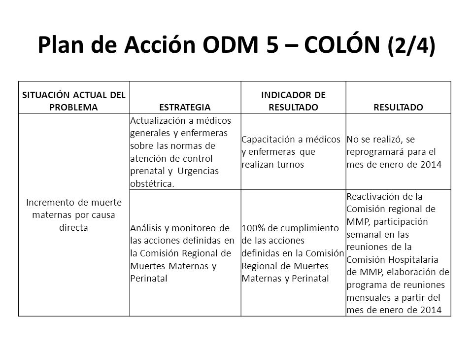 Plan de Acción ODM 5 – COLÓN (2/4)