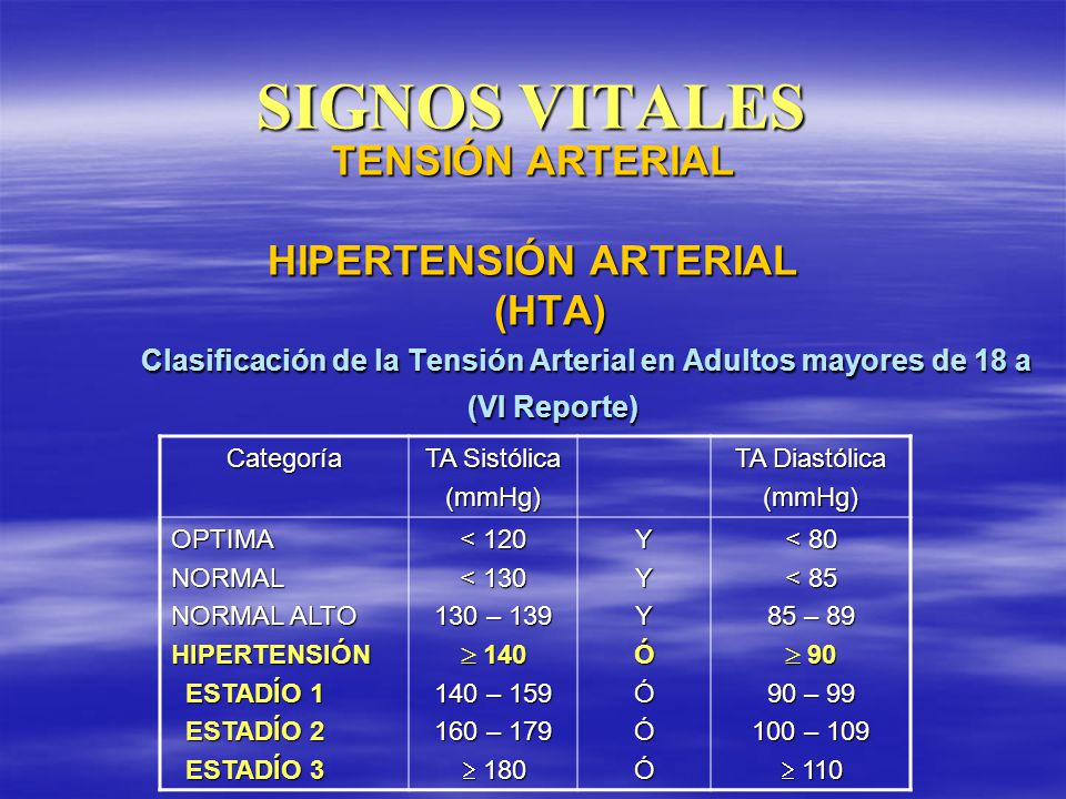 SIGNOS VITALES TENSIÓN ARTERIAL HIPERTENSIÓN ARTERIAL (HTA)