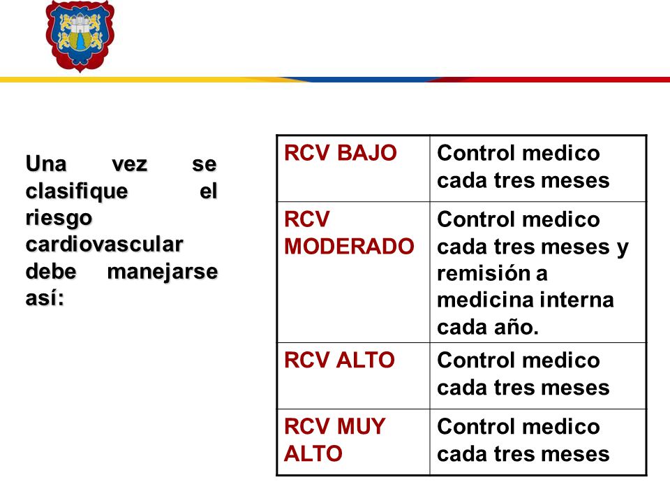 RCV BAJO Control medico cada tres meses. RCV MODERADO. Control medico cada tres meses y remisión a medicina interna cada año.